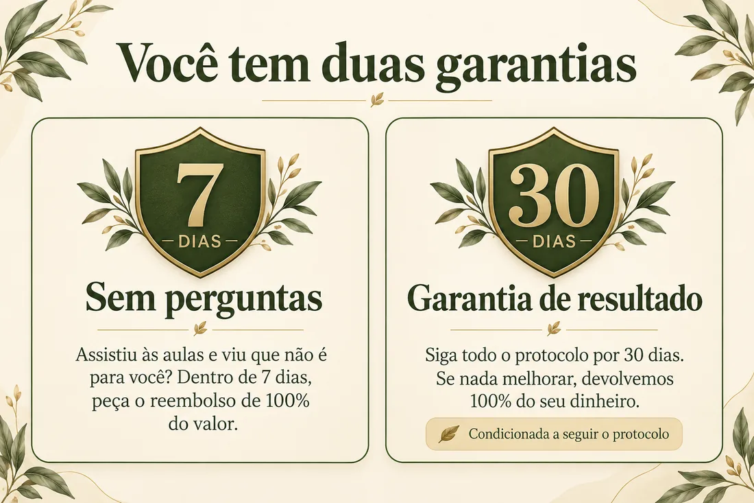 Você tem duas garantias: 7 dias sem perguntas, com reembolso de 100% do valor; e 30 dias de garantia de resultado, condicionada a seguir o protocolo.